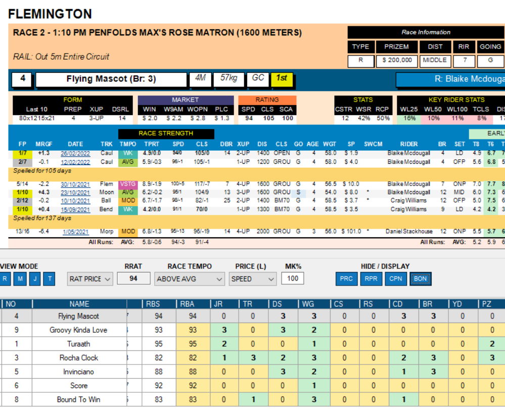 Expert Form Racing Analytics Professional