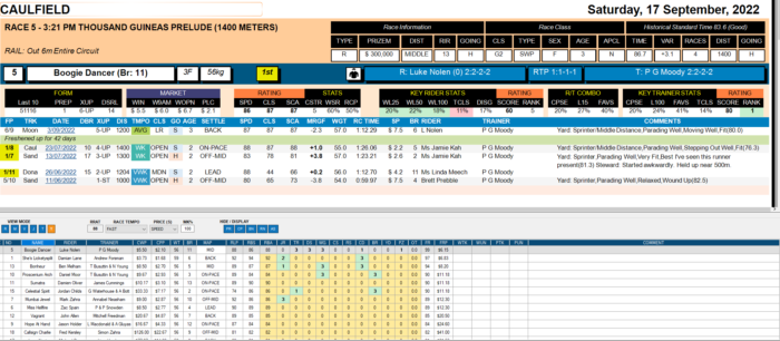 Racing Analytics Live Horse Racing Mounting Yard Form Screen